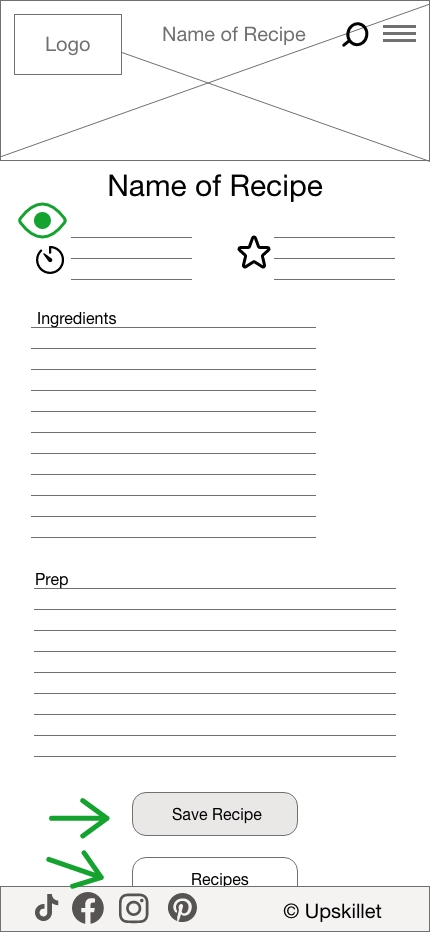 User Experience A Recipe