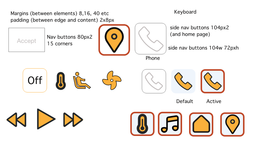 User Experience Buttons