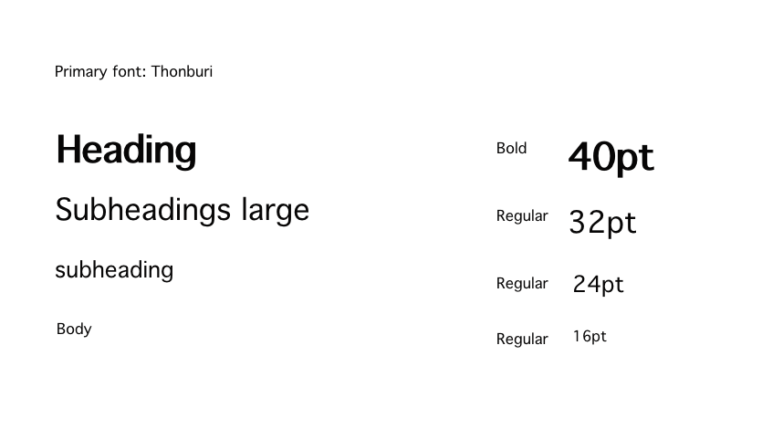 User Experience Typography