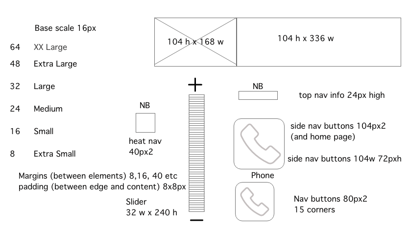 User Experience Components